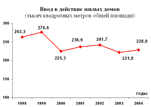 Объем работ, выполненных по договорам строительного подряда (в фактически действовавших ценах, млн. рублей)