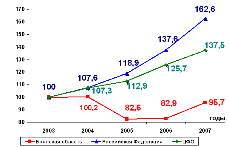     ,     ""  %  2003 