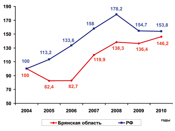     ,     "",  %  2004 