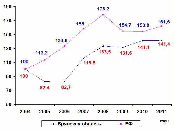     ,     "",  %  2004 