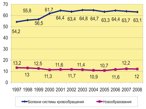            1997-2008  (%)